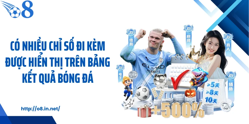 Có nhiều chỉ số đi kèm được hiển thị trên bảng kết quả bóng đá